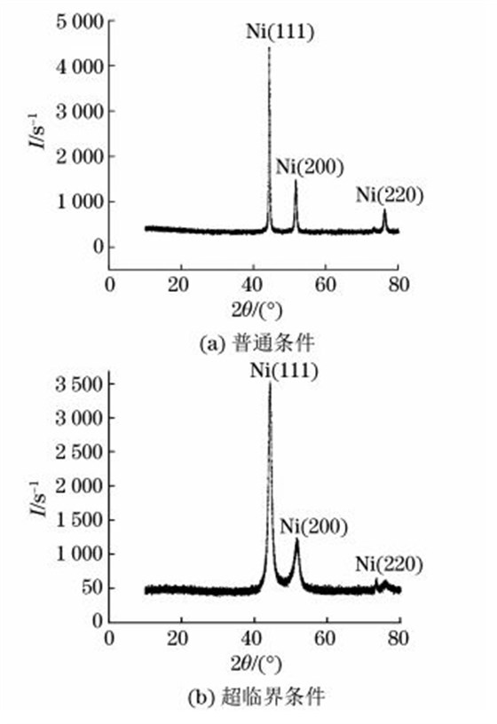 圖4 兩種條件下制備復合電鑄層的 XRD譜 圖4 兩種條件下制備復合電鑄層的 XRD譜