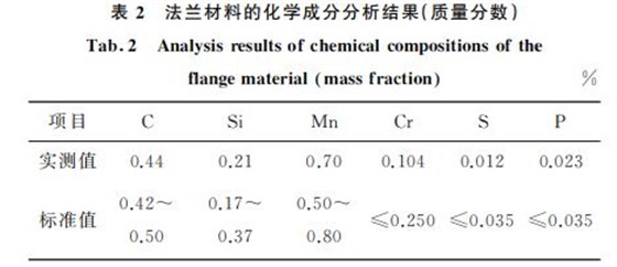 表２ 法蘭材料的化學成分分析結果(質量分數)
