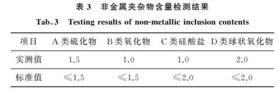 表３ 非金屬夾雜物含量檢測結果