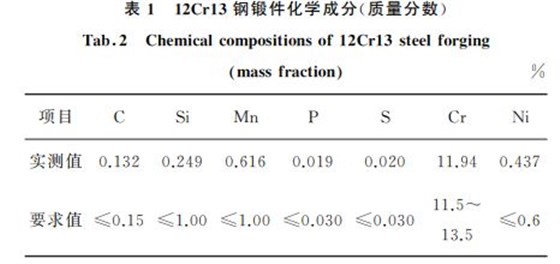 １２Cr１３鋼鍛件化學成分(質量分數)