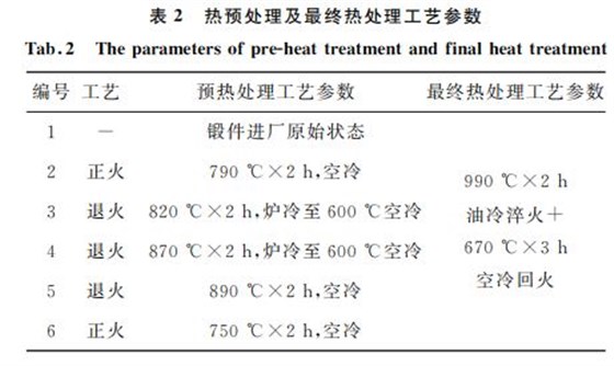 表２ 熱預處理及最終熱處理工藝參數