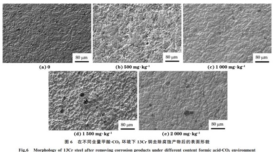 圖６ 在不同含量甲酸ＧCO２ 環境下１３Cr鋼去除腐蝕產物后的表面形貌