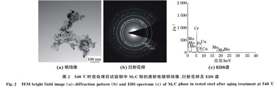 圖２ ５４０ ℃時效處理后試驗鋼中 M２C相的透射電鏡明場像、衍射花樣及 EDS譜
