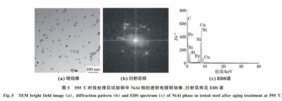 圖５ ５９５ ℃時效處理后試驗鋼中 NiAl相的透射電鏡明場像、衍射花樣及 EDS譜