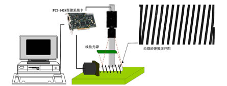 彈簧自動檢測系統示意圖