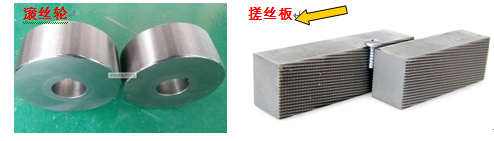 搓絲或滾牙 搓絲或滾牙