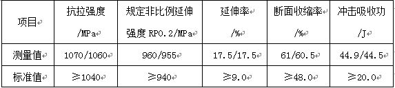 表11-2 螺栓力學性能