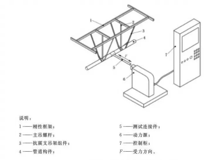 抗震支架循環加載性能檢測 抗震支架循環加載性能檢測