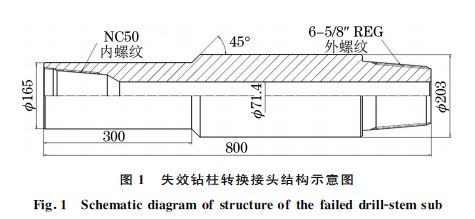 圖１ 失效鉆柱轉換接頭結構示意圖