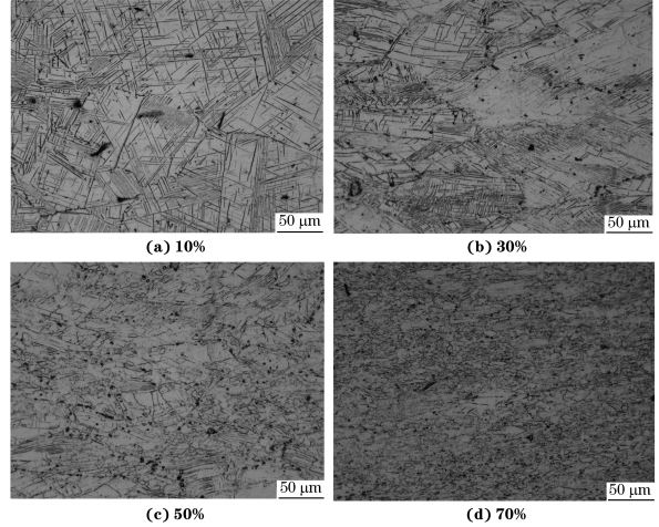 圖４ 在９８０ ℃、應變速率為０．０１０s－１