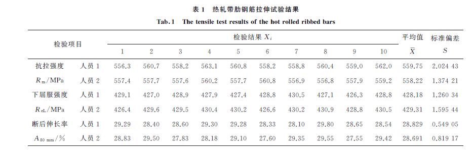表１ 熱軋帶肋鋼筋拉伸試驗結(jié)果