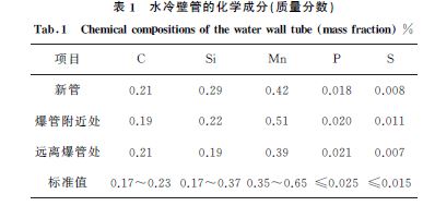 表１ 水冷壁管的化學成分(質量分數)