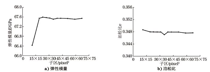 圖５ 子區尺寸對彈性模量和泊松比測試結果的影響
