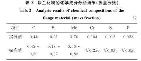 表２ 法蘭材料的化學成分分析結果(質量分數)