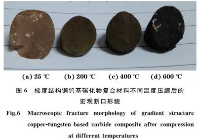 梯度結構銅鎢基碳化物復合材料不同溫度壓縮后的