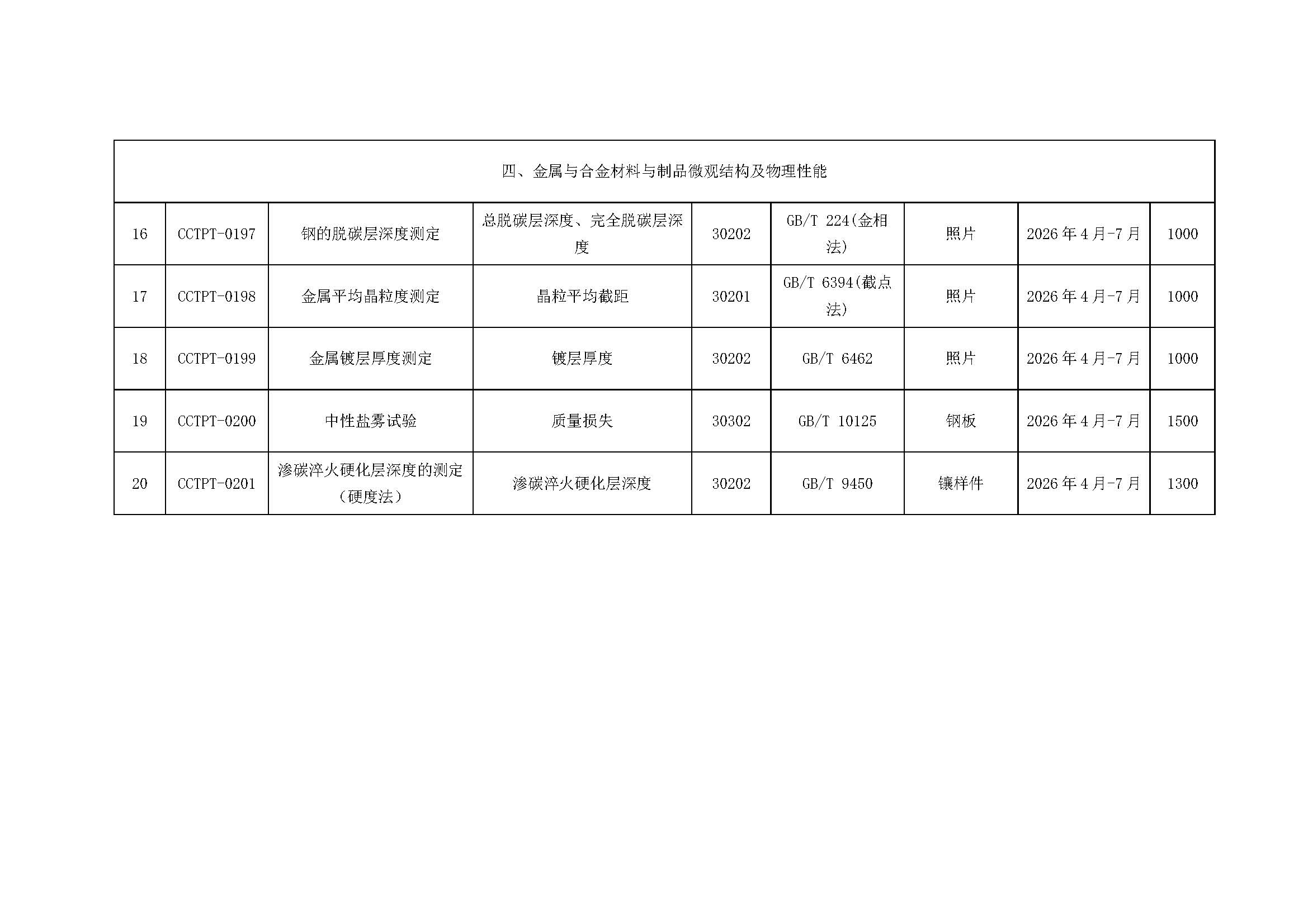 【國(guó)檢檢測(cè)】2026年度能力驗(yàn)證計(jì)劃發(fā)布（微信、官網(wǎng)）_頁(yè)面_4